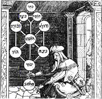O simbolismo da árvore de Natal | Gnosis Online - O seu portal do esoterismo