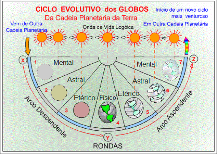 sete-rondas-gnosisonline