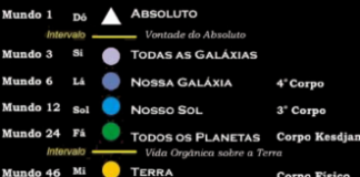 O Raio da Criação – Cosmologia Gnóstica