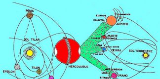 Hercólubus – Mais pesquisas