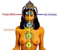 A mulher, a garganta, o clitóris e o despertar da Kundalini