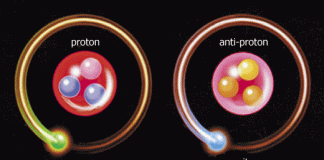 Próton e antipróton