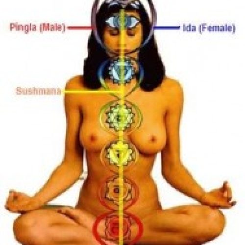 A mulher, a garganta, o clitóris e o despertar da Kundalini