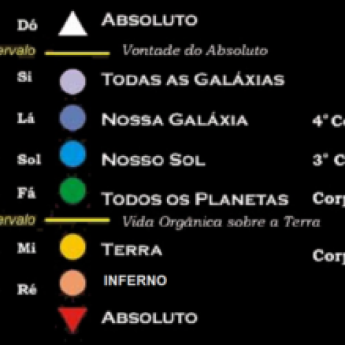 O Raio da Criação – Cosmologia Gnóstica